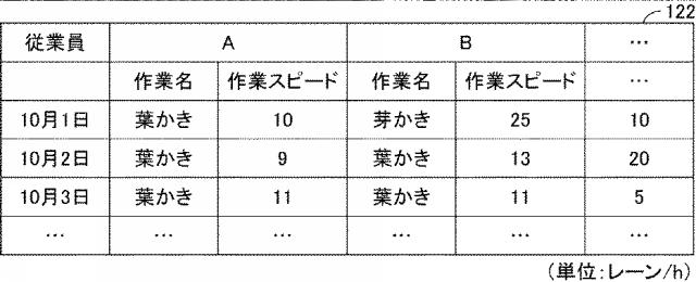 6611025-農作物生産管理システム、サーバ、情報処理方法、端末、およびプログラム 図000008