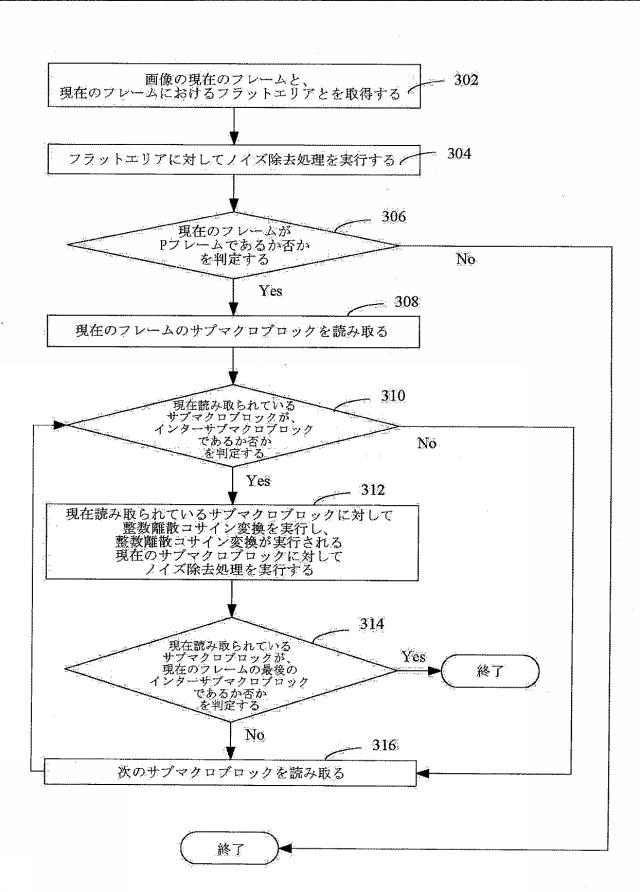 6615346-符号化処理におけるリアルタイムビデオノイズ低減のための方法、端末、および、不揮発性コンピュータ可読記憶媒体 図000008