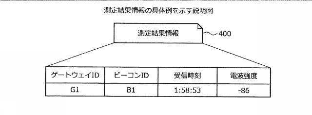 6615587-位置決定プログラム、位置決定方法、および位置決定装置 図000008