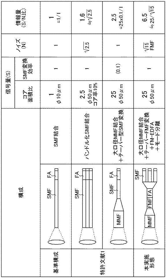 6617716-空間光受信装置および空間光受信方法 図000008