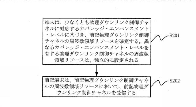 6618060-ランダムアクセス応答の伝送方法及び装置 図000008