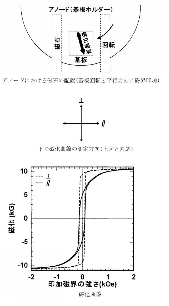 6618298-超高周波強磁性薄膜とその製造方法 図000008