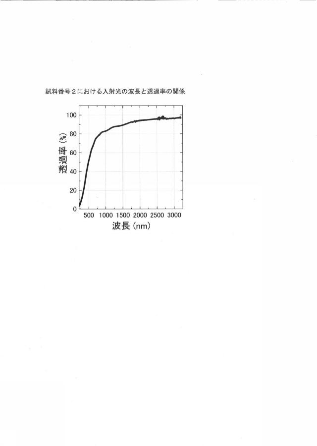 6619216-透光性磁性体 図000008