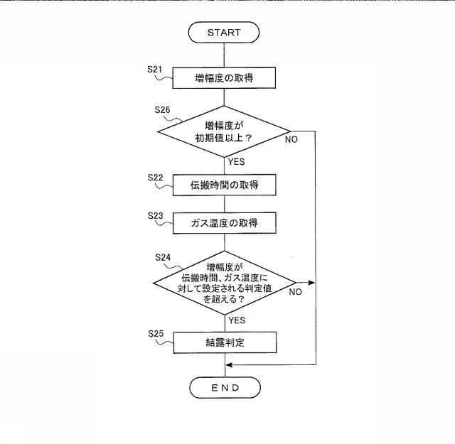 6619303-ガス遮断装置 図000008