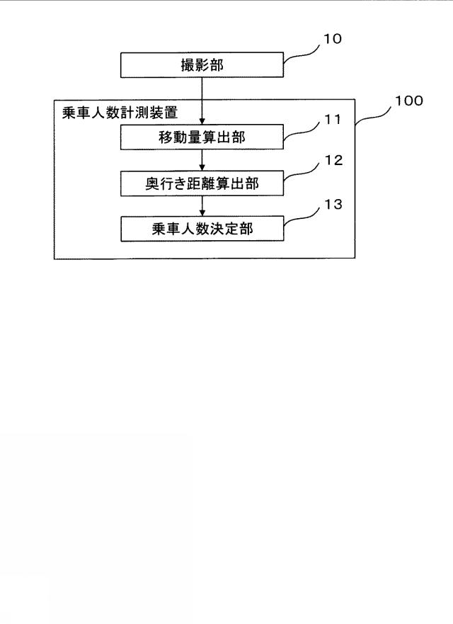 6620881-乗車人数計測装置、システム、方法およびプログラムならびに車両移動量算出装置、方法およびプログラム 図000008