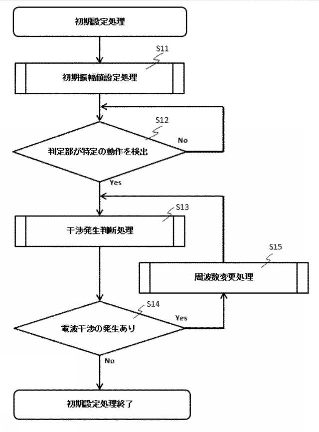 6621047-対象物検出装置 図000008