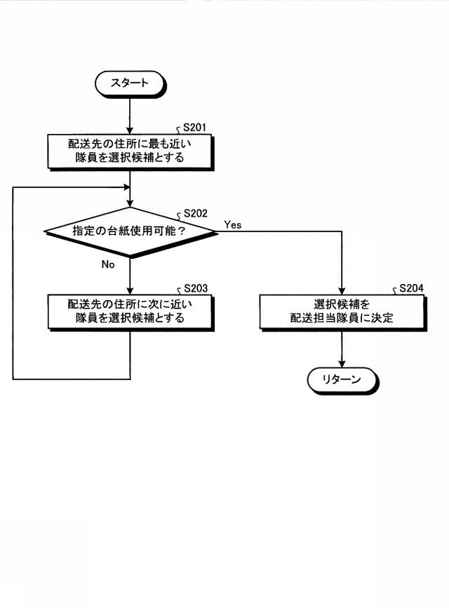 6622550-電報配送システム及び電報配送方法 図000008