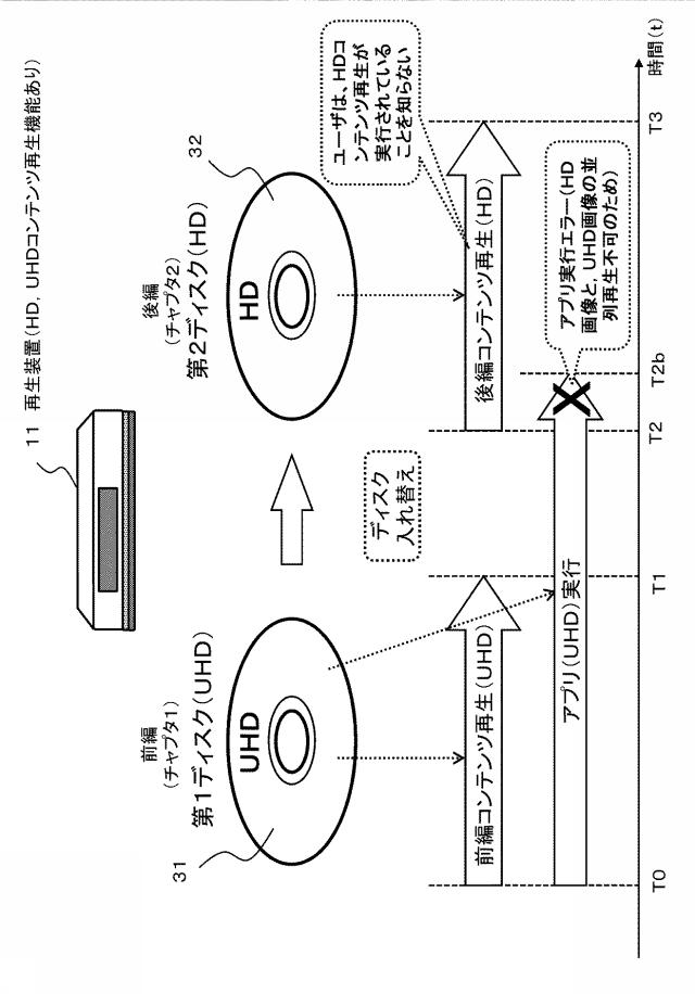 6623553-情報処理装置、情報記録媒体、および情報処理方法、並びにプログラム 図000008