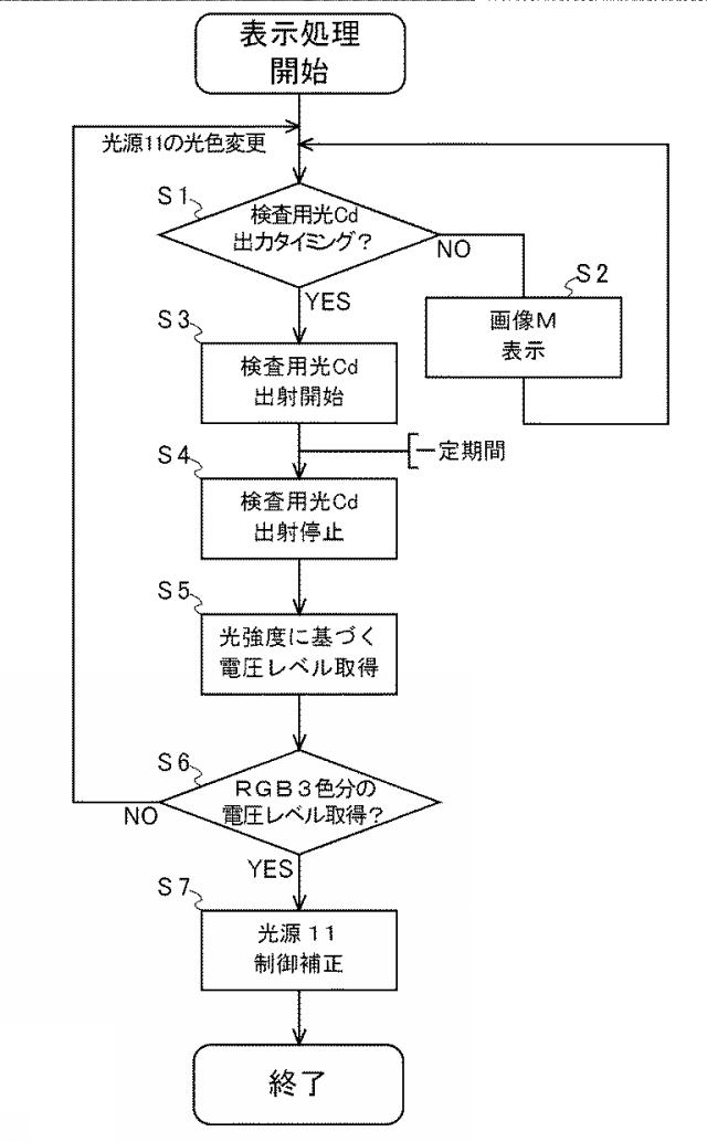 6623584-画像生成装置、ヘッドアップディスプレイ 図000008