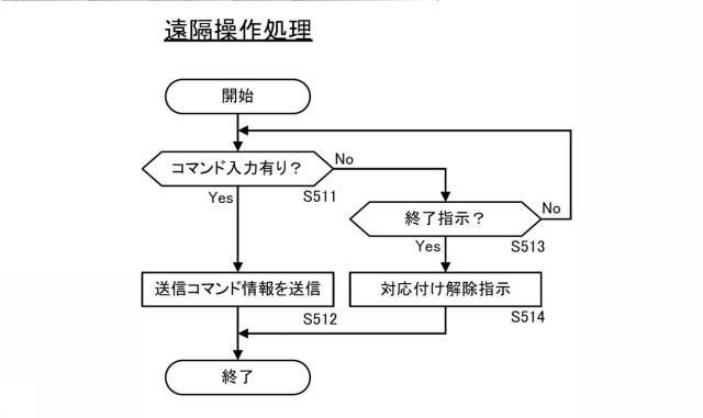 6623841-投稿楽曲選曲システム、投稿楽曲選曲プログラム、投稿楽曲選曲方法及び楽曲投稿サーバー装置 図000008