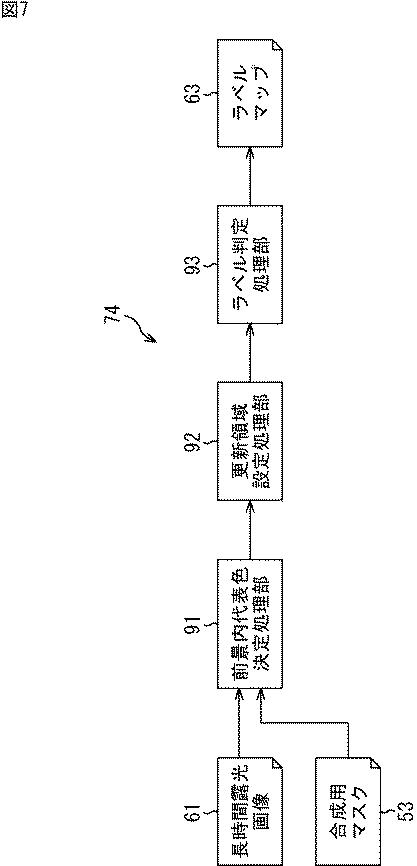 6624048-画像処理装置、画像処理方法、およびプログラム 図000008