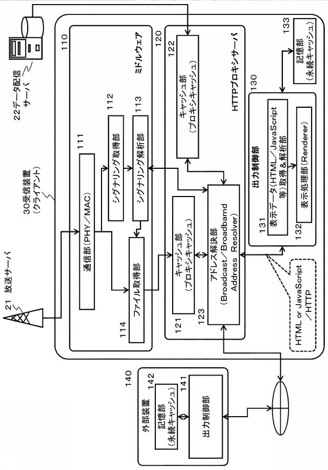 6624064-受信装置、送信装置、およびデータ処理方法 図000008