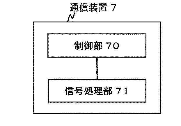 6624070-制御装置、制御方法、通信システム及びプログラム 図000008