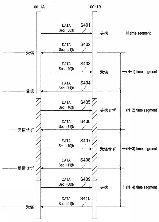 6624198-人体通信装置、人体通信方法およびプログラム 図000008