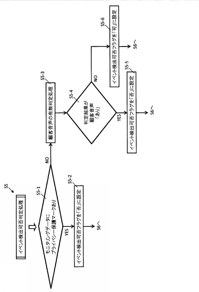 6624368-接客モニタリングシステム及び接客モニタリング方法 図000008