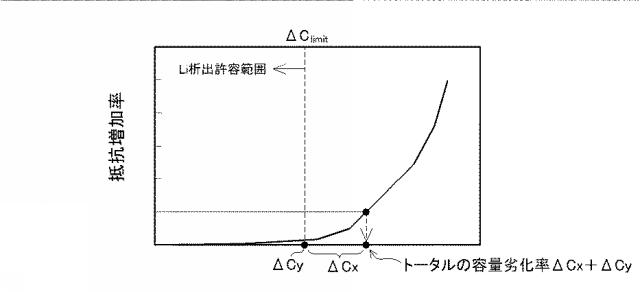 6624458-電池制御システム 図000008