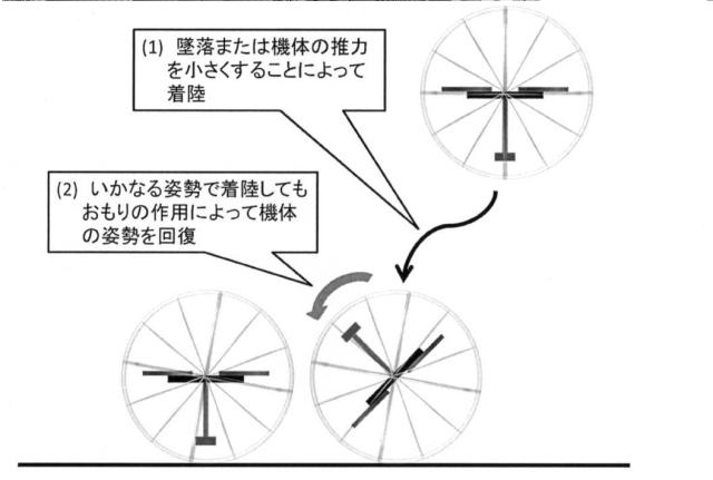 6624529-マルチコプター 図000008