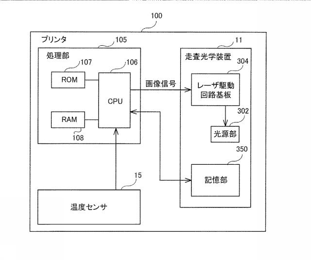 6624779-走査光学装置、画像形成装置及び補正方法 図000008