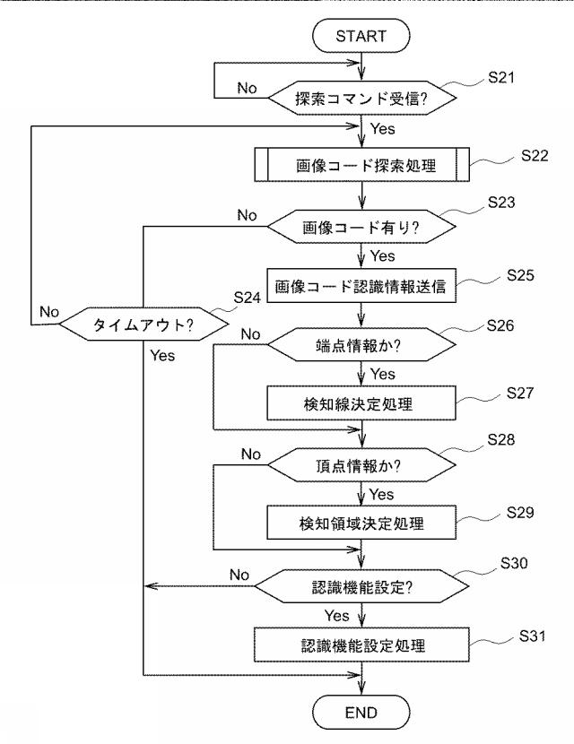 6624800-画像処理装置、画像処理方法、及び画像処理システム 図000008
