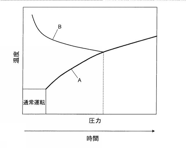 6624809-圧縮機、及びその圧縮機を備えたヒートポンプ装置 図000008