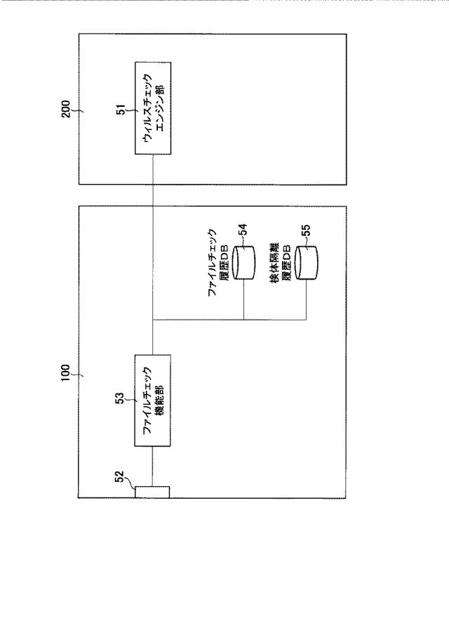 6625077-ＵＳＢ中継装置を用いたウイルス検出システム及びウイルス検出方法 図000008