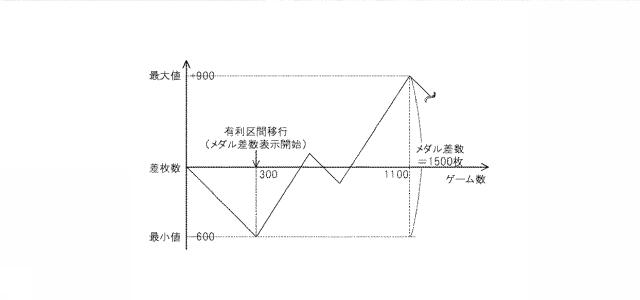 6625678-遊技機 図000008