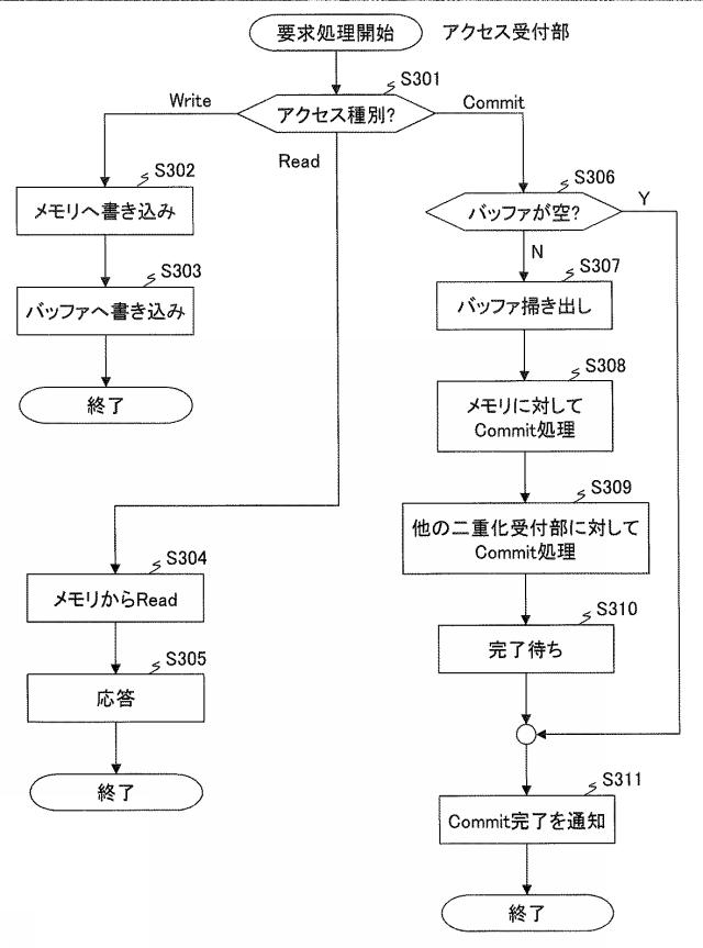 6625735-計算機システム及び不揮発性メモリの冗長化方法 図000008