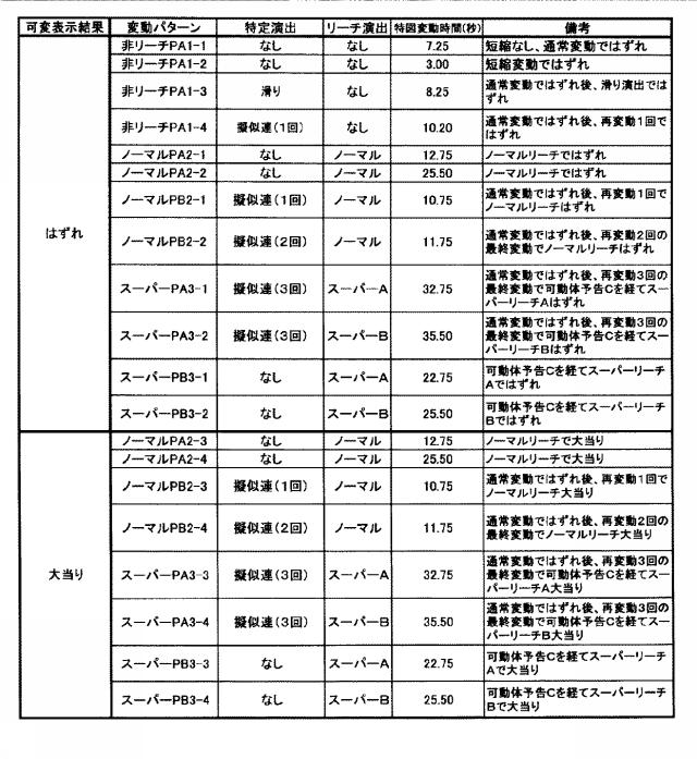 6625805-遊技機 図000008