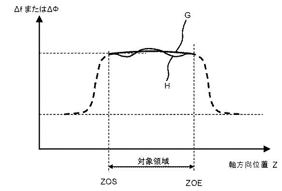 6625915-線形共振器自動電場測定装置および線形共振器自動電場測定方法 図000008