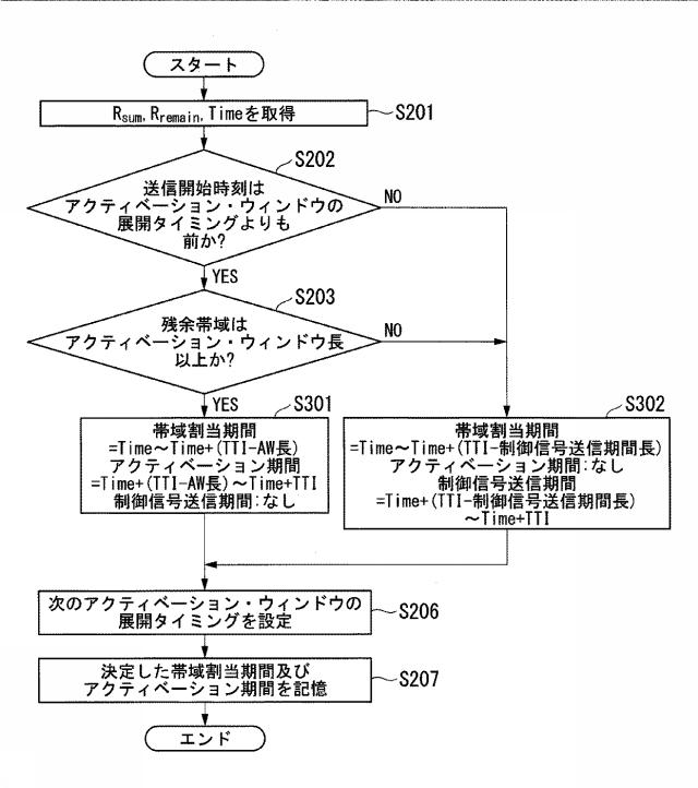 6625965-端局装置及び帯域割当方法 図000008