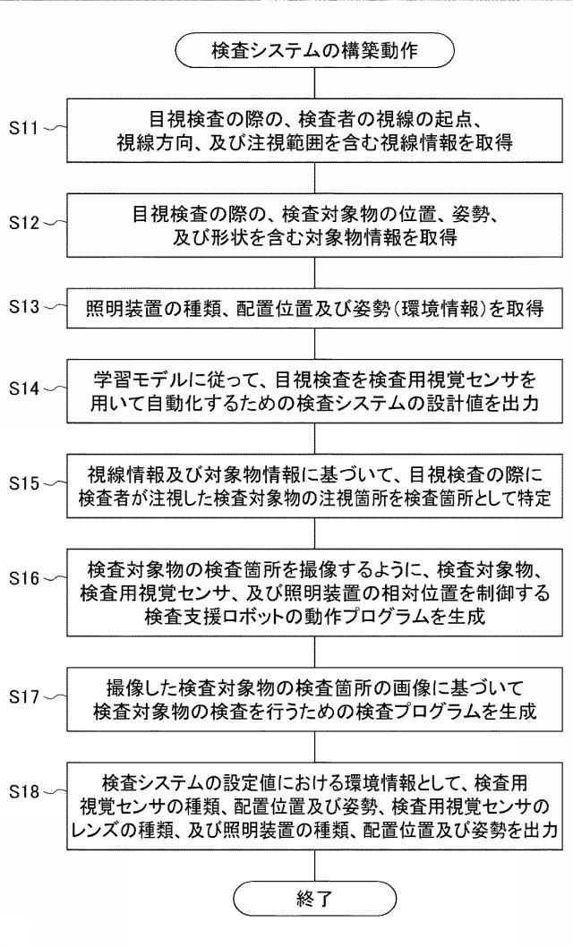 6626057-検査装置及び検査システム 図000008
