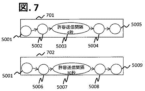 6626198-管理装置、実行環境設定方法、ストリームデータ処理システム 図000008