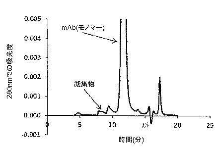 6639236-混合モードクロマトグラフィー膜 図000008