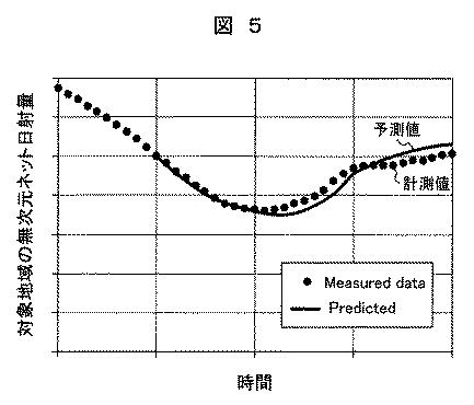 6641007-太陽光出力予測装置、電力系統制御装置及び太陽光出力予測方法 図000008