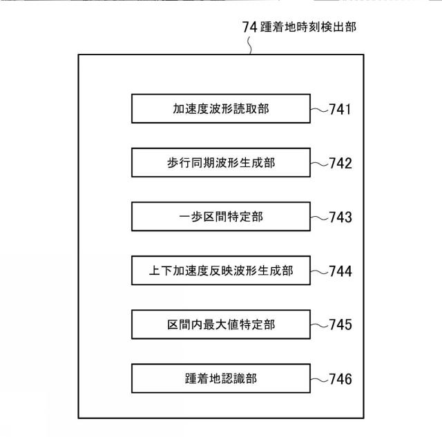 6643188-移動運動解析装置及びシステム並びにプログラム 図000008