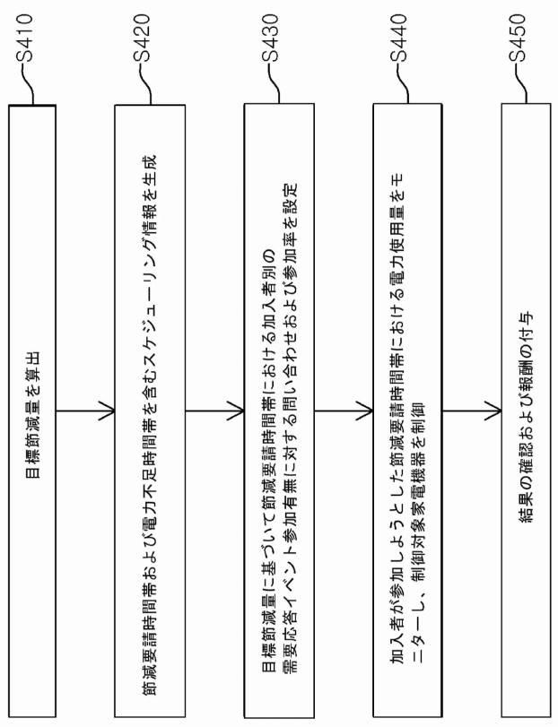 6646112-スケジューリング機能を含むデマンドレスポンス管理システム 図000008