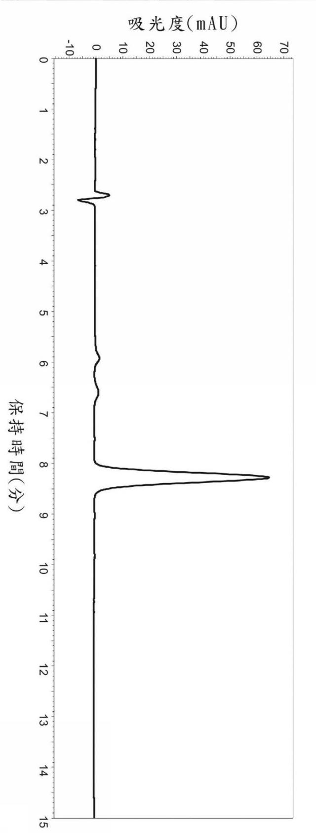 6655257-牛蒡子抽出物の製造方法及び純化方法 図000008