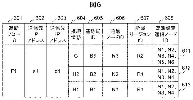 6663868-ネットワークシステム、ネットワーク管理方法及び装置 図000008