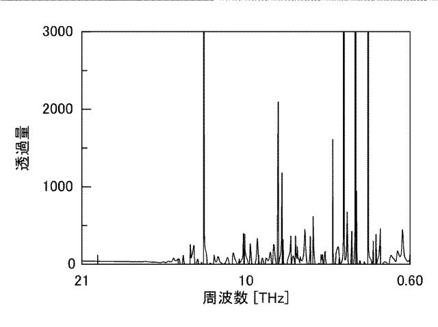 6666528-活性処理水、活性処理水の製造方法、活性処理媒体の製造方法、活性処理水の製造装置、食品保存方法、及び、活性処理媒体 図000008