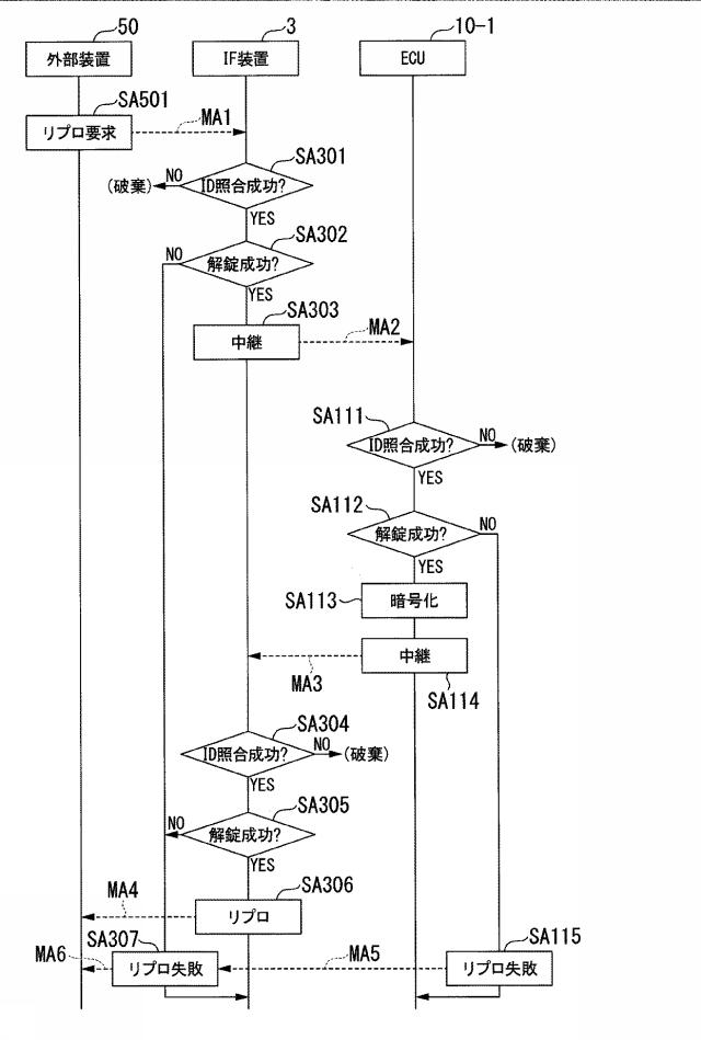 6666876-通信システム、および移動体 図000008