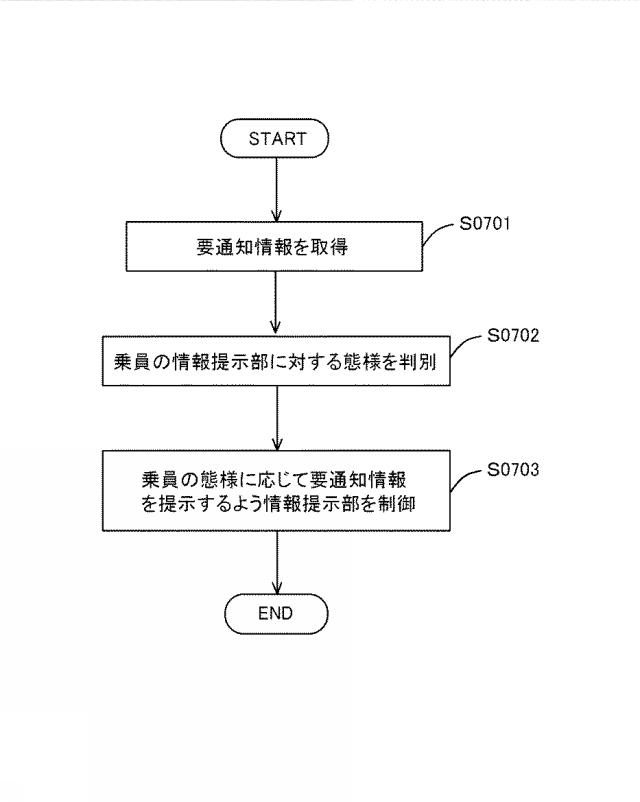 6667059-情報処理装置、情報処理方法及び情報処理プログラム 図000008