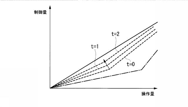 6668510-車両制御システム、車両制御方法、および車両制御プログラム 図000008