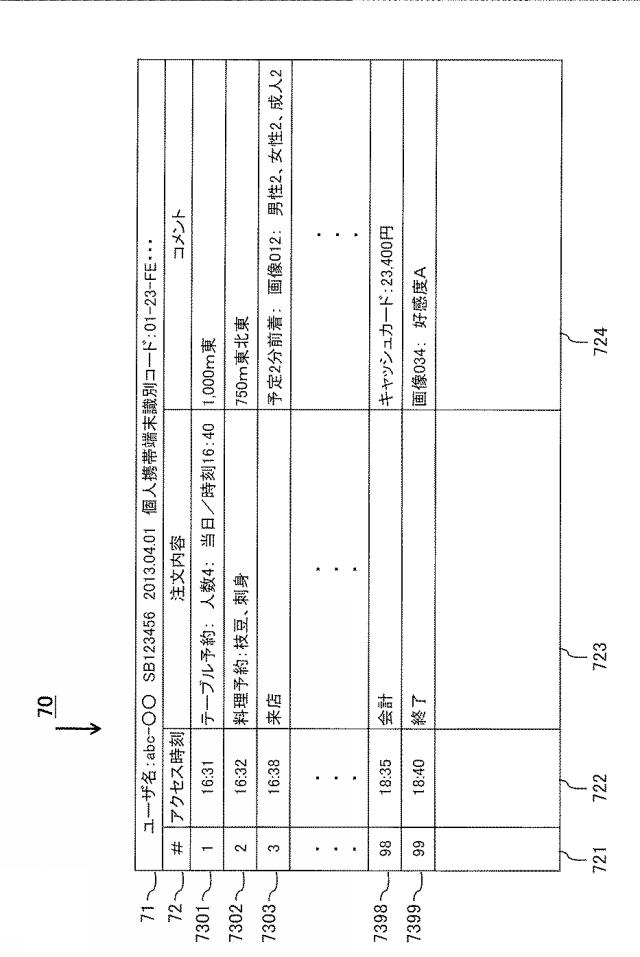 6671764-携帯端末無線ＬＡＮオーダーシステム、携帯端末無線ＬＡＮオーダーシステムの制御方法、携帯端末無線ＬＡＮオーダーシステムのプログラム及び記録媒体 図000008