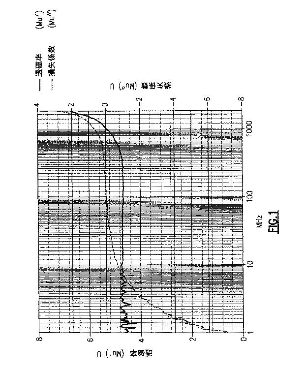 6677478-電磁誘電六方晶フェライト、六方晶フェライト材料の磁気特性を向上させるための方法、および電磁誘電アンテナ 図000008