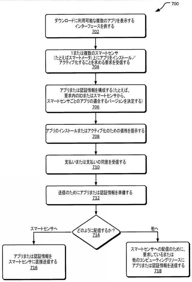 6678577-プラットフォームを通じた分散アプリケーション 図000008