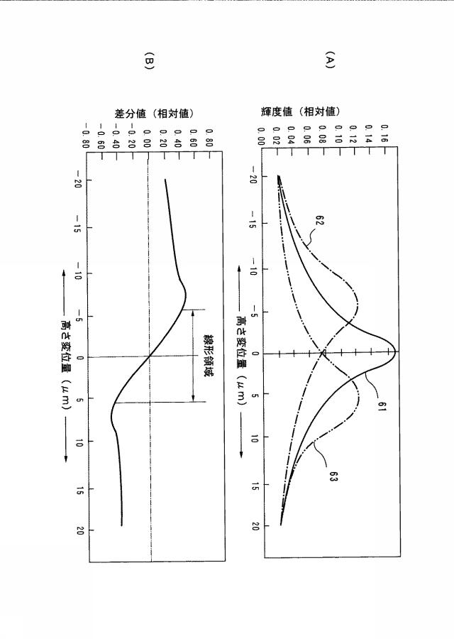 6684992-突起検査装置及びバンプ検査装置 図000008