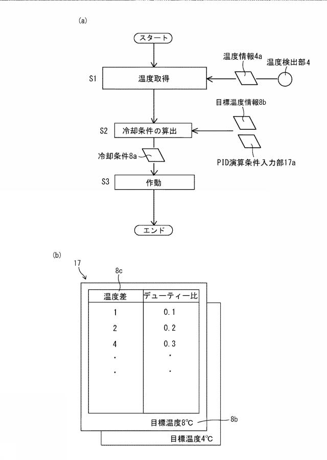 6689047-保冷ユニット 図000008