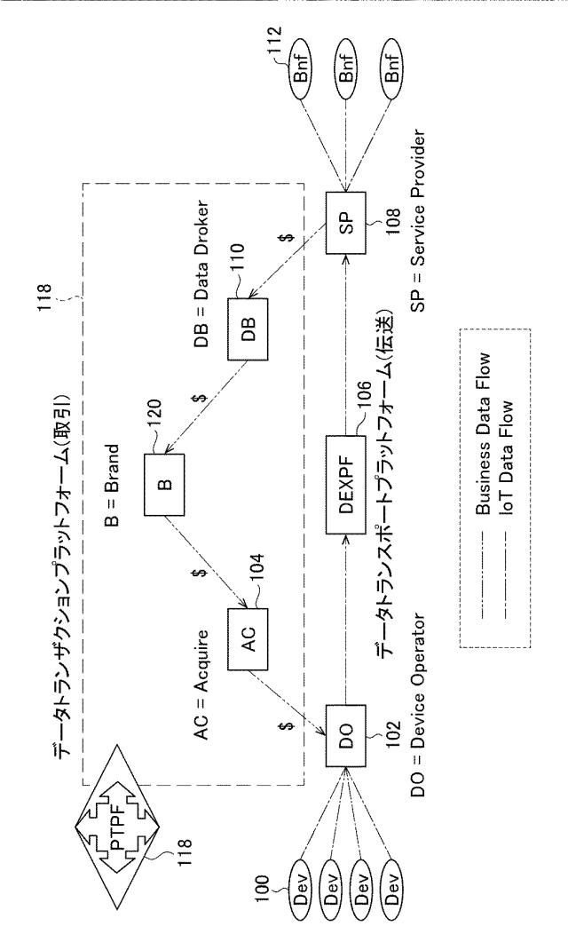 6694048-データ取引システム 図000008