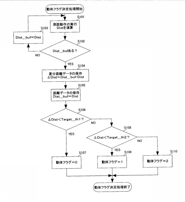 6695910-距離検出装置および距離検出方法 図000008