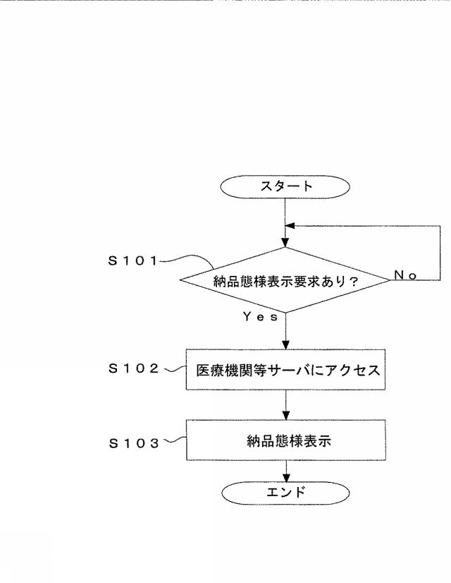 6701591-医薬品在庫管理システム及び、医薬品の在庫管理方法 図000008